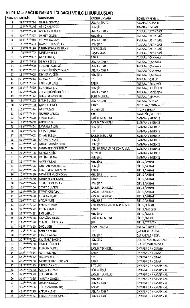689 nolu KHK ile ihraç edilenlerin tam listesi | 29 Nisan 2017 52