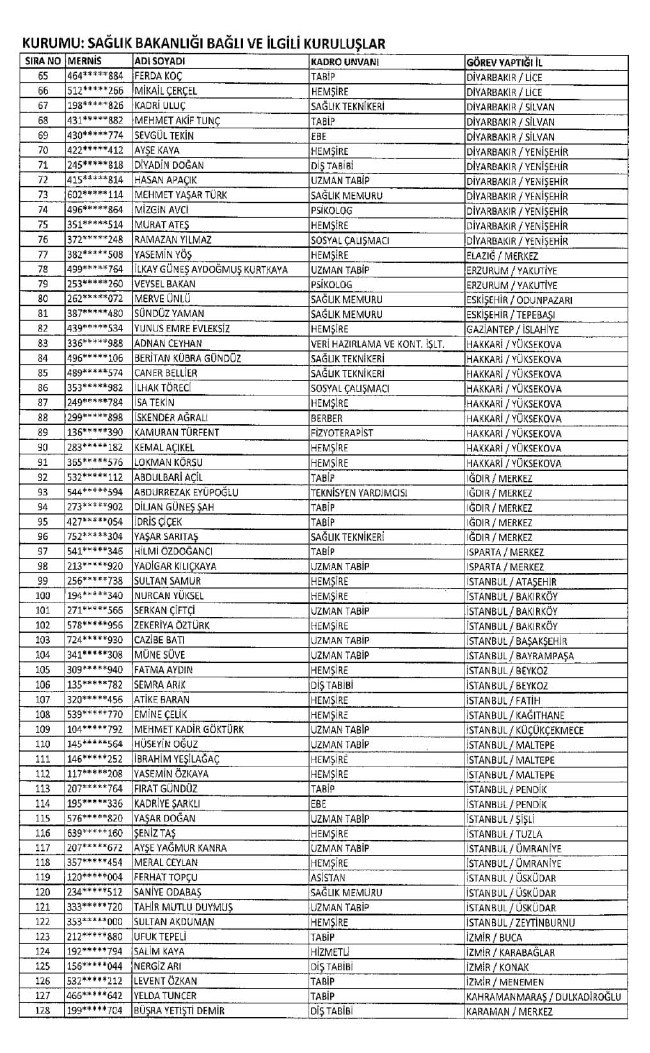 689 nolu KHK ile ihraç edilenlerin tam listesi | 29 Nisan 2017 53