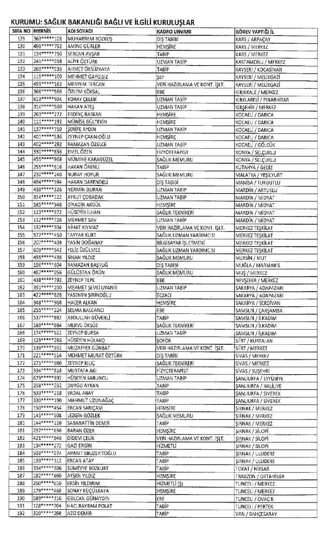 689 nolu KHK ile ihraç edilenlerin tam listesi | 29 Nisan 2017 54