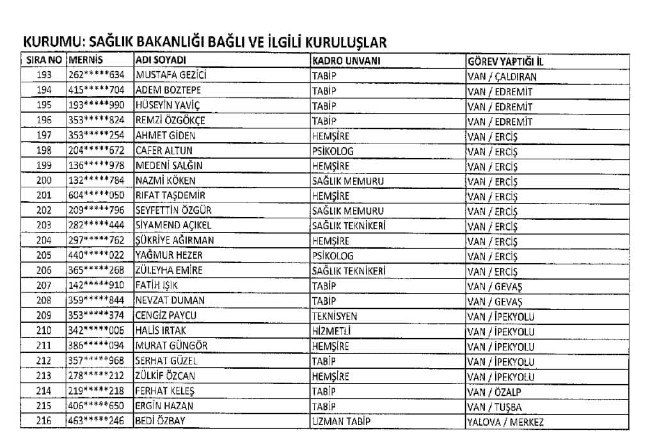 689 nolu KHK ile ihraç edilenlerin tam listesi | 29 Nisan 2017 55