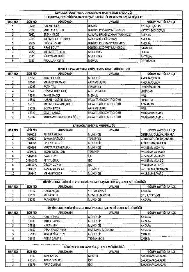 689 nolu KHK ile ihraç edilenlerin tam listesi | 29 Nisan 2017 56