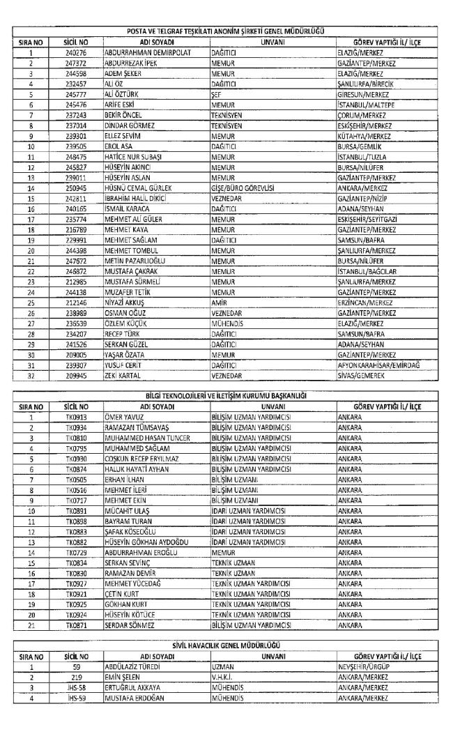 689 nolu KHK ile ihraç edilenlerin tam listesi | 29 Nisan 2017 57