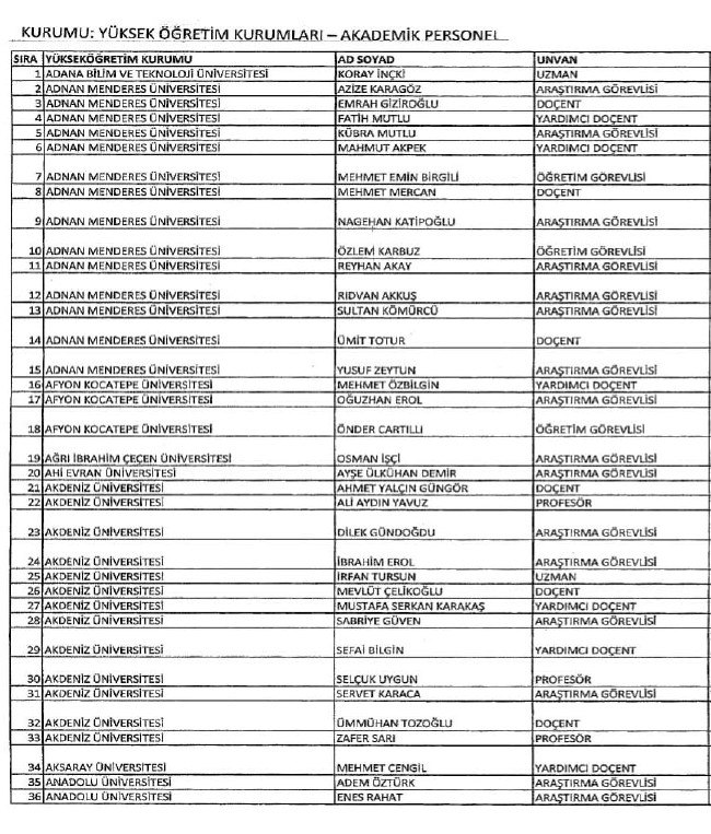 689 nolu KHK ile ihraç edilenlerin tam listesi | 29 Nisan 2017 58