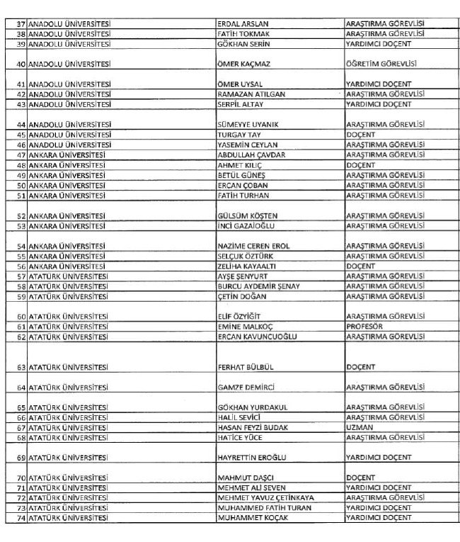 689 nolu KHK ile ihraç edilenlerin tam listesi | 29 Nisan 2017 59