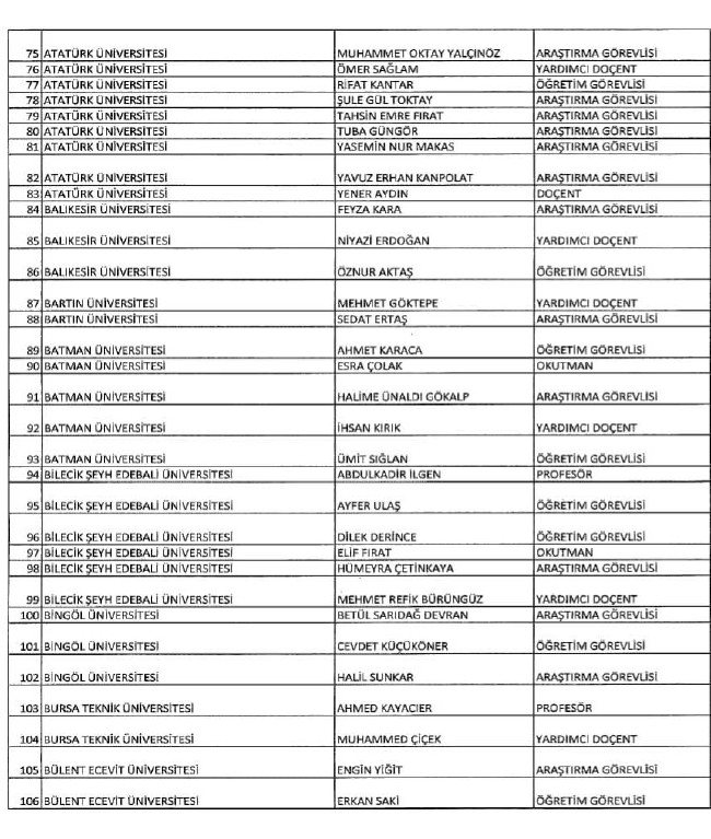 689 nolu KHK ile ihraç edilenlerin tam listesi | 29 Nisan 2017 60