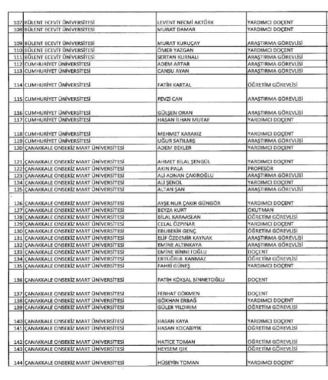 689 nolu KHK ile ihraç edilenlerin tam listesi | 29 Nisan 2017 61