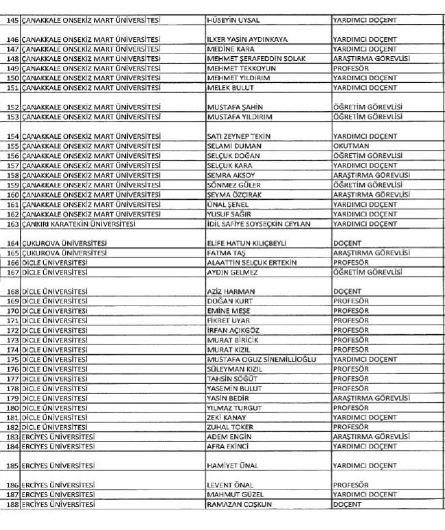689 nolu KHK ile ihraç edilenlerin tam listesi | 29 Nisan 2017 62