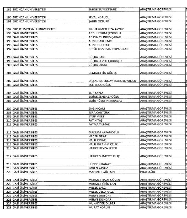 689 nolu KHK ile ihraç edilenlerin tam listesi | 29 Nisan 2017 63