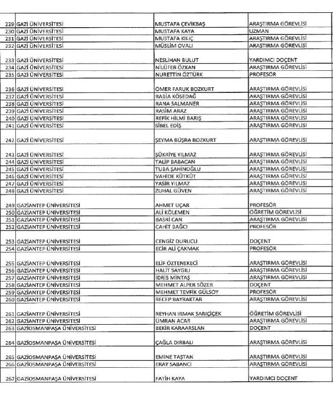 689 nolu KHK ile ihraç edilenlerin tam listesi | 29 Nisan 2017 64