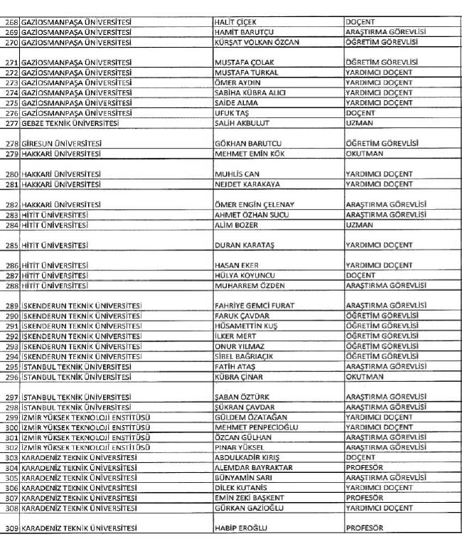 689 nolu KHK ile ihraç edilenlerin tam listesi | 29 Nisan 2017 65