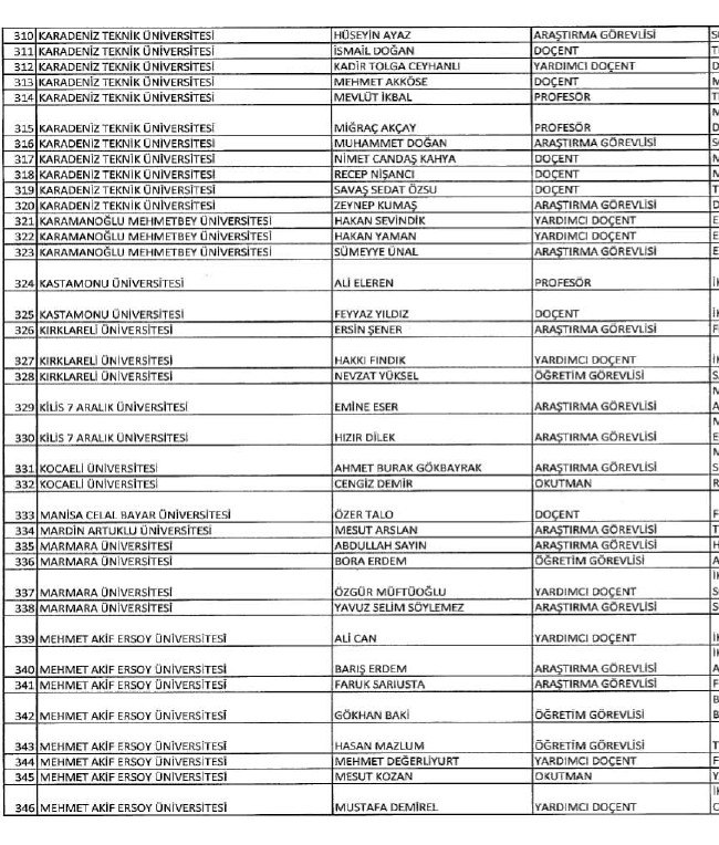 689 nolu KHK ile ihraç edilenlerin tam listesi | 29 Nisan 2017 66