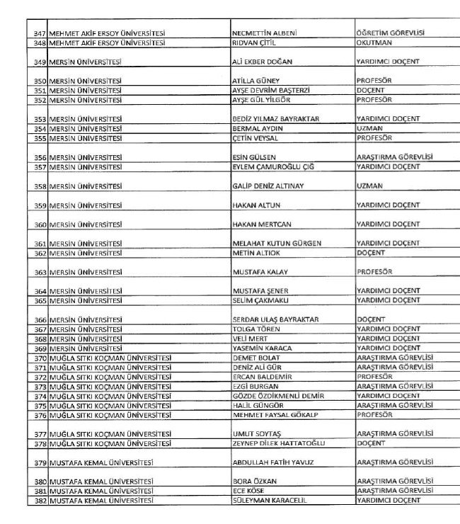 689 nolu KHK ile ihraç edilenlerin tam listesi | 29 Nisan 2017 67