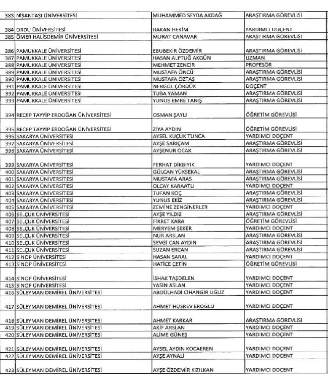 689 nolu KHK ile ihraç edilenlerin tam listesi | 29 Nisan 2017 68
