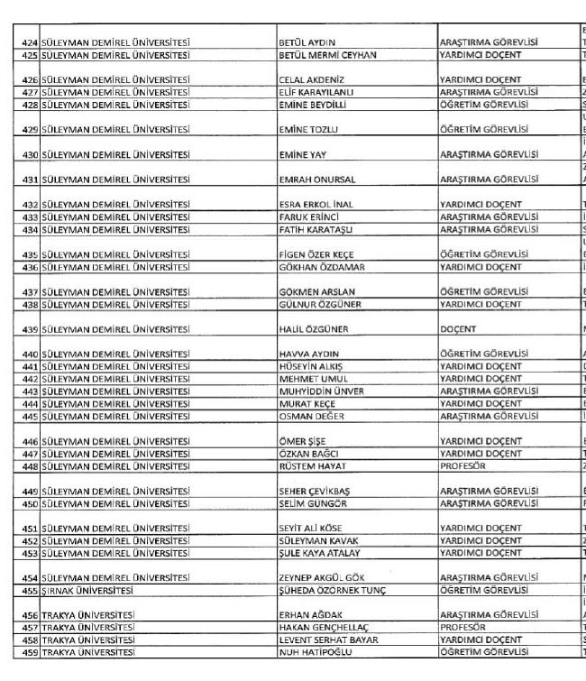 689 nolu KHK ile ihraç edilenlerin tam listesi | 29 Nisan 2017 69