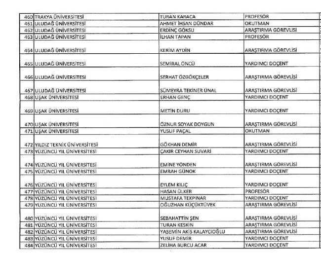 689 nolu KHK ile ihraç edilenlerin tam listesi | 29 Nisan 2017 70