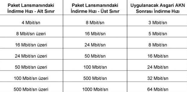Adil Kullanım Kotası nasıl işleyecek? 10