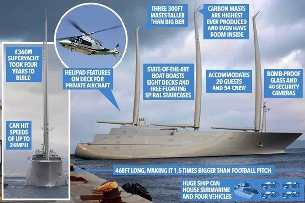 Rus milyarderin yatı görüntülendi 4