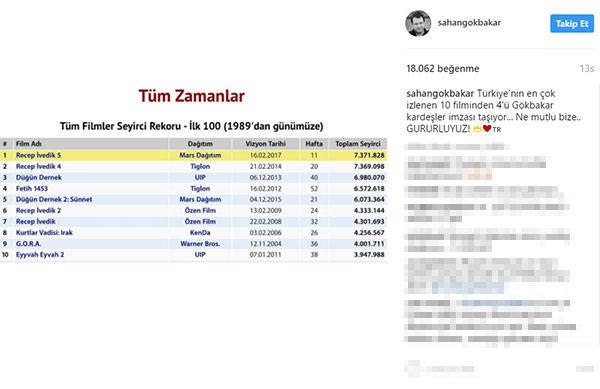 Ulaşılması güç rekor! 1