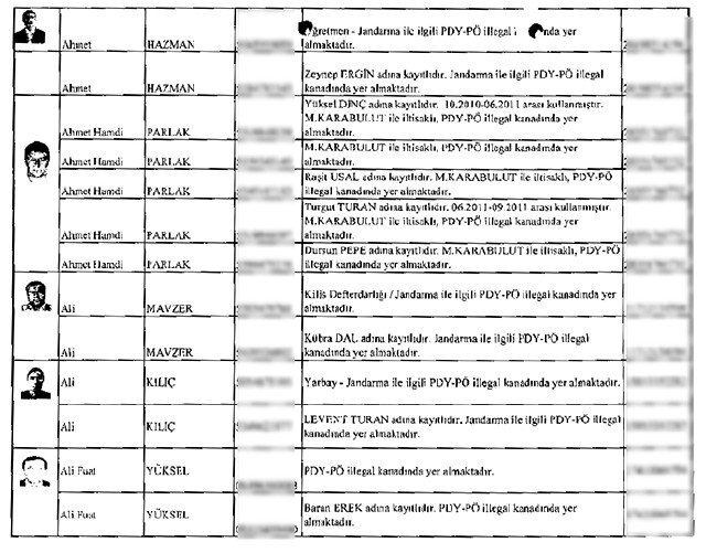 Çöpe bırakılan mahrem imamların listesi 4
