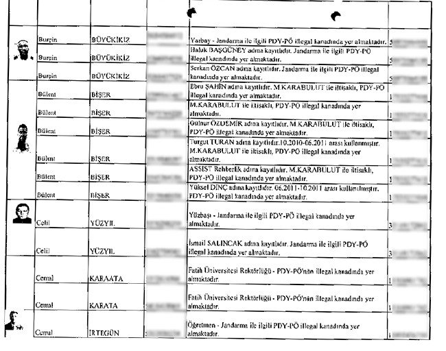 Çöpe bırakılan mahrem imamların listesi 7