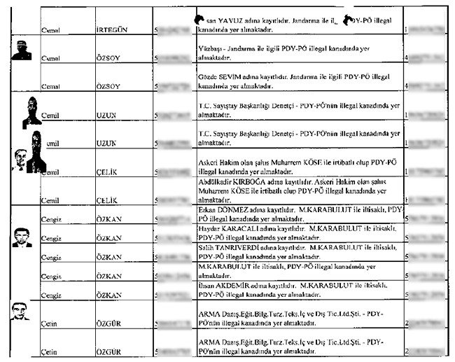 Çöpe bırakılan mahrem imamların listesi 8