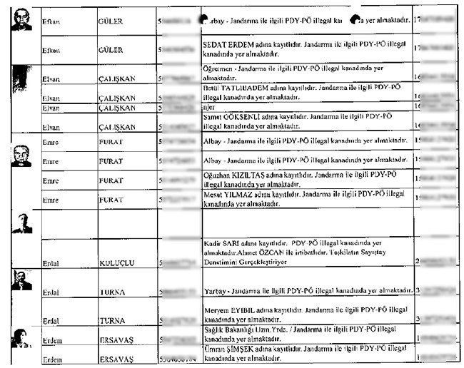 Çöpe bırakılan mahrem imamların listesi 9