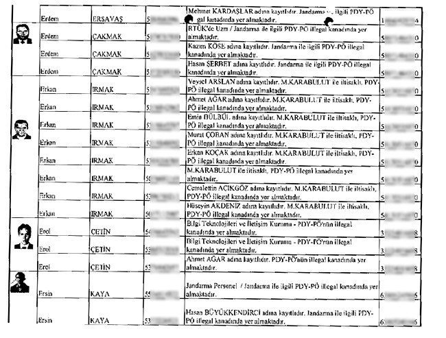 Çöpe bırakılan mahrem imamların listesi 10