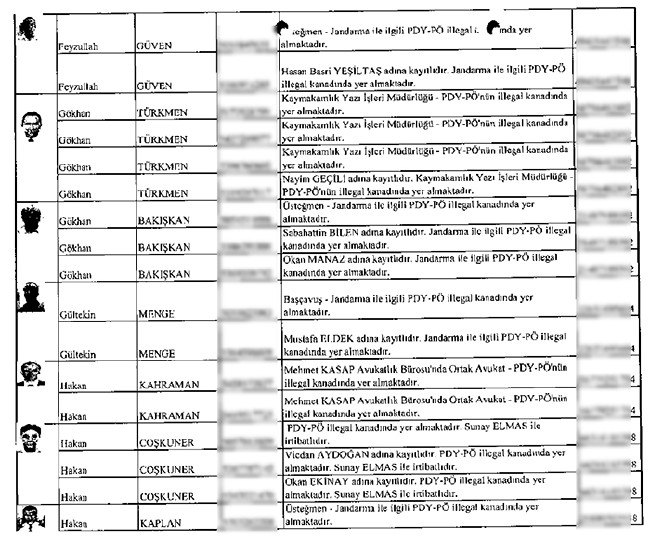 Çöpe bırakılan mahrem imamların listesi 13