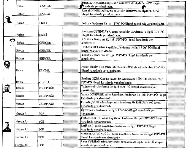 Çöpe bırakılan mahrem imamların listesi 14