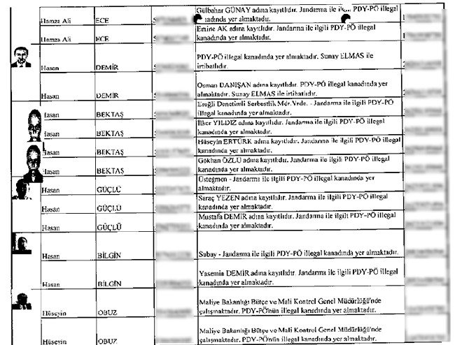 Çöpe bırakılan mahrem imamların listesi 15