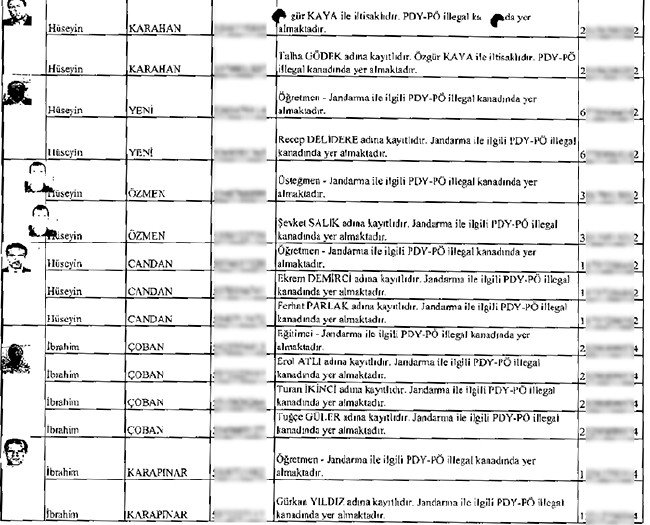 Çöpe bırakılan mahrem imamların listesi 16