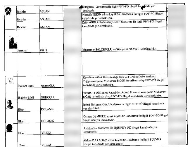 Çöpe bırakılan mahrem imamların listesi 17