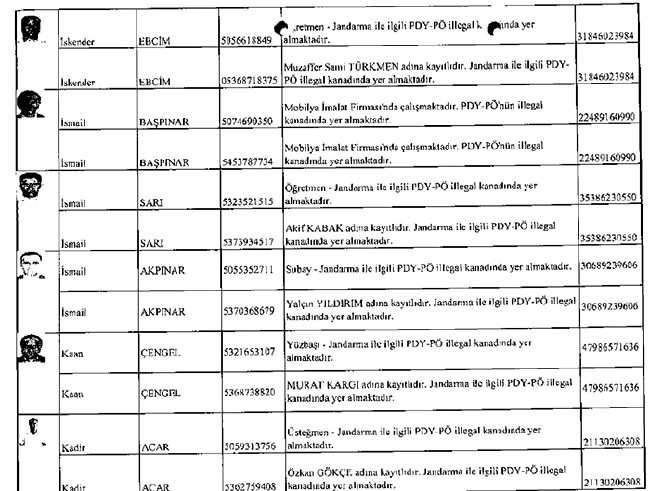 Çöpe bırakılan mahrem imamların listesi 18