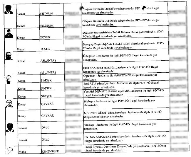 Çöpe bırakılan mahrem imamların listesi 19