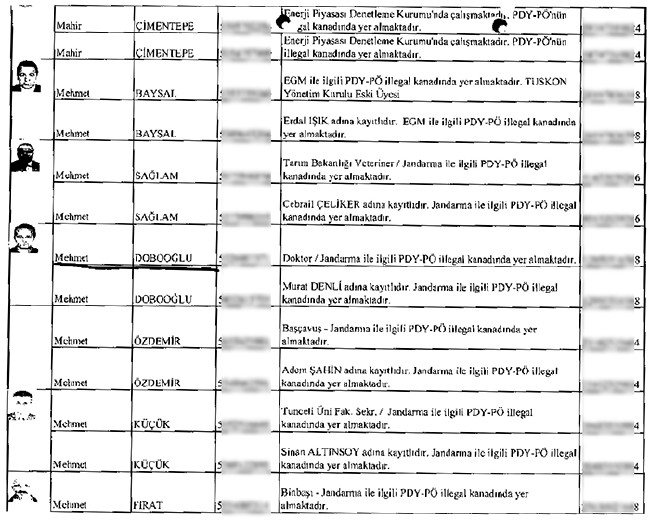 Çöpe bırakılan mahrem imamların listesi 20