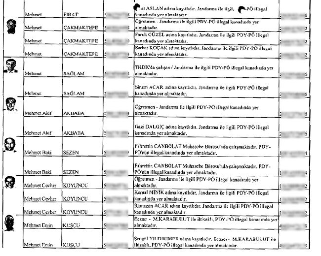 Çöpe bırakılan mahrem imamların listesi 21