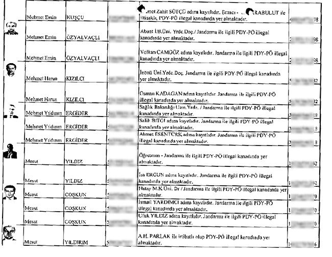 Çöpe bırakılan mahrem imamların listesi 22