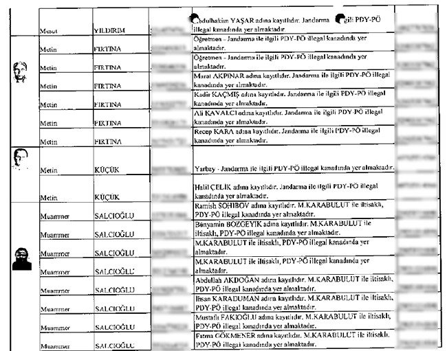 Çöpe bırakılan mahrem imamların listesi 23