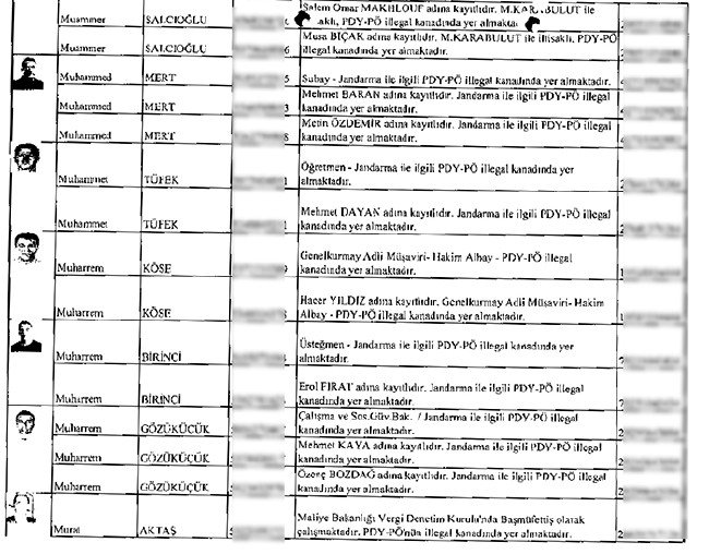 Çöpe bırakılan mahrem imamların listesi 24