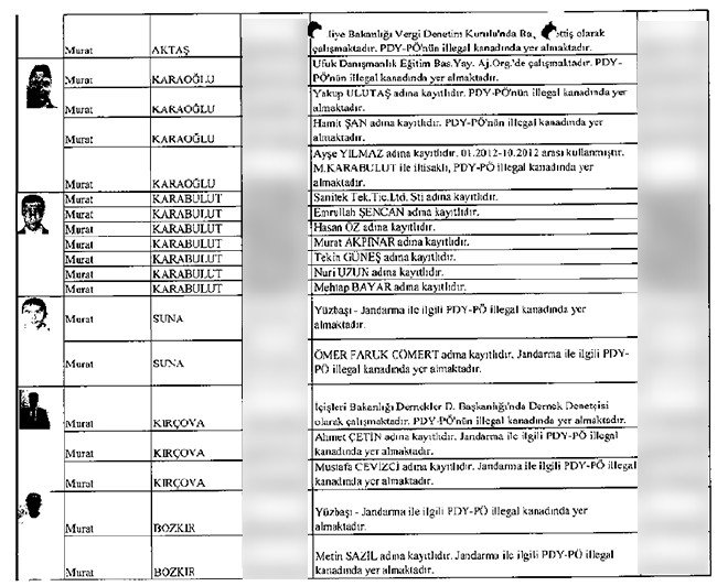 Çöpe bırakılan mahrem imamların listesi 25