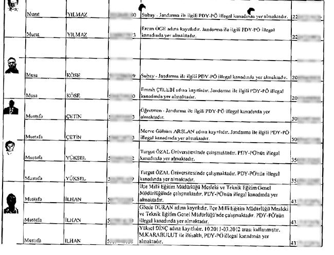 Çöpe bırakılan mahrem imamların listesi 26