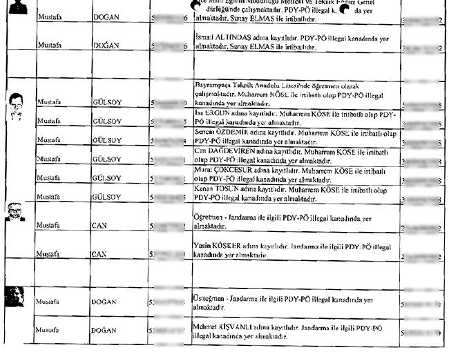 Çöpe bırakılan mahrem imamların listesi 27