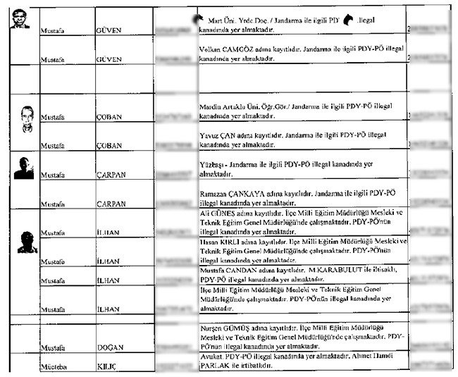 Çöpe bırakılan mahrem imamların listesi 28
