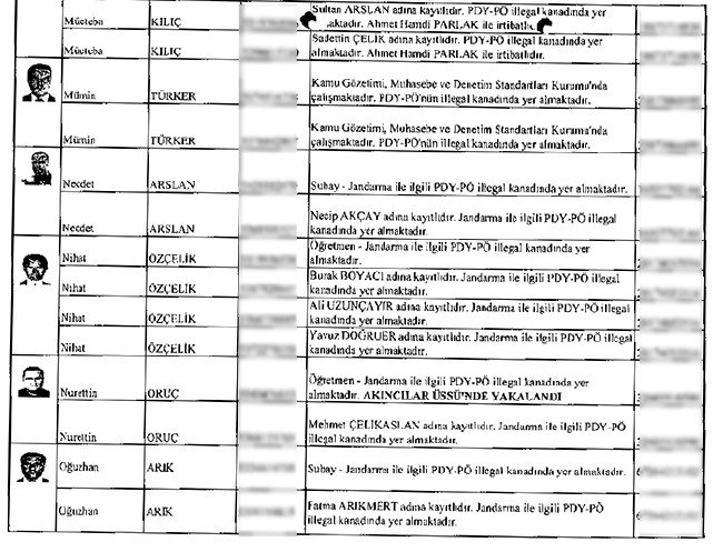 Çöpe bırakılan mahrem imamların listesi 29