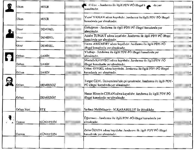 Çöpe bırakılan mahrem imamların listesi 30