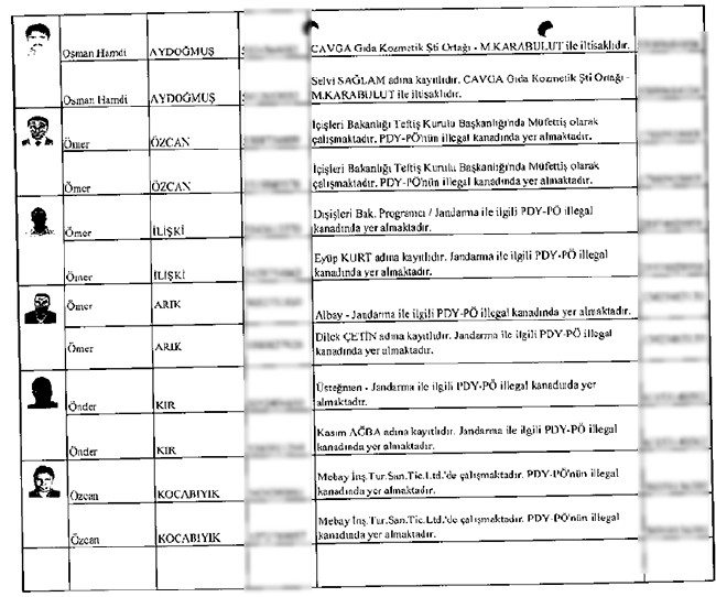 Çöpe bırakılan mahrem imamların listesi 31