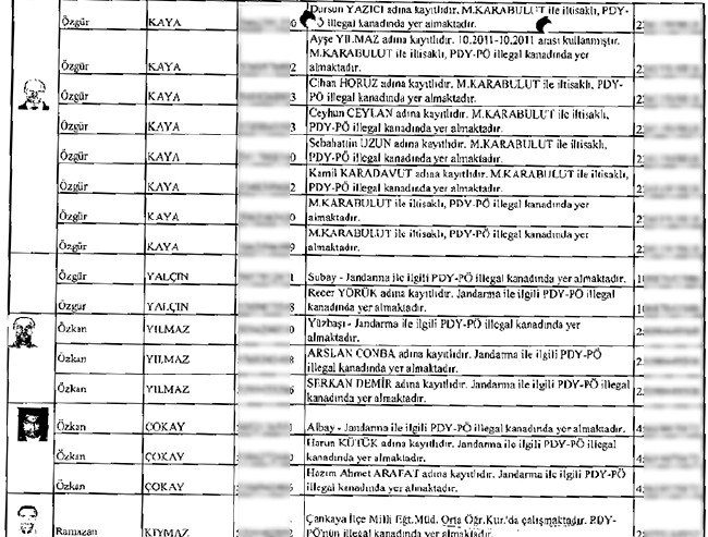 Çöpe bırakılan mahrem imamların listesi 32