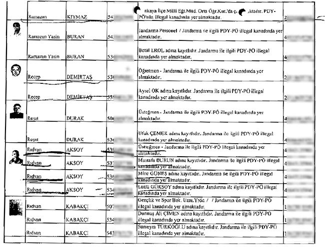 Çöpe bırakılan mahrem imamların listesi 33