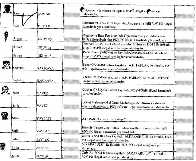 Çöpe bırakılan mahrem imamların listesi 34