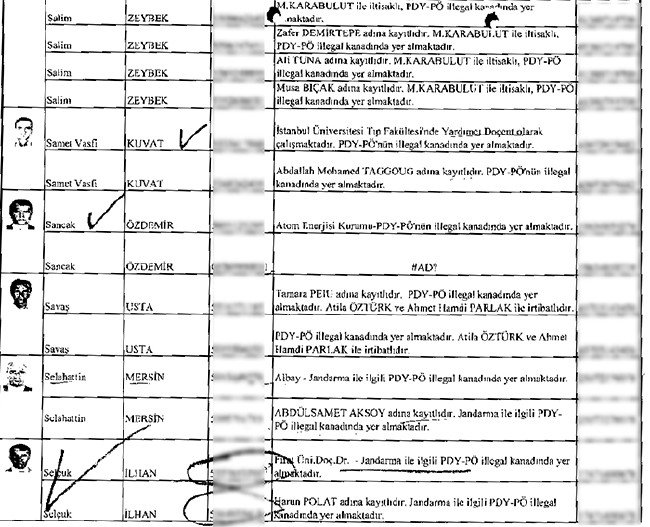 Çöpe bırakılan mahrem imamların listesi 35